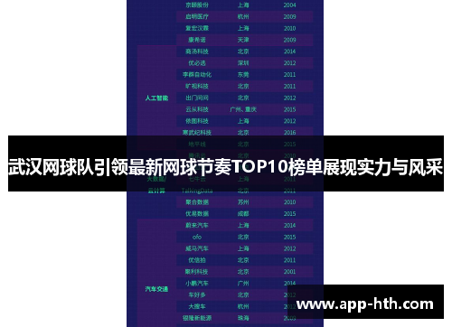 武汉网球队引领最新网球节奏TOP10榜单展现实力与风采